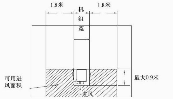 圖2：端頭進(jìn)風(fēng)的機(jī)組豎井內(nèi)的安裝